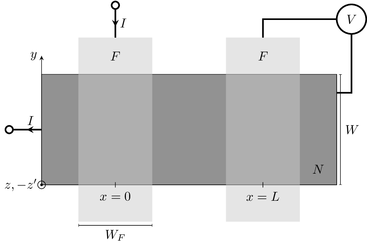 Nonlocal Spin Valve in TikZ.